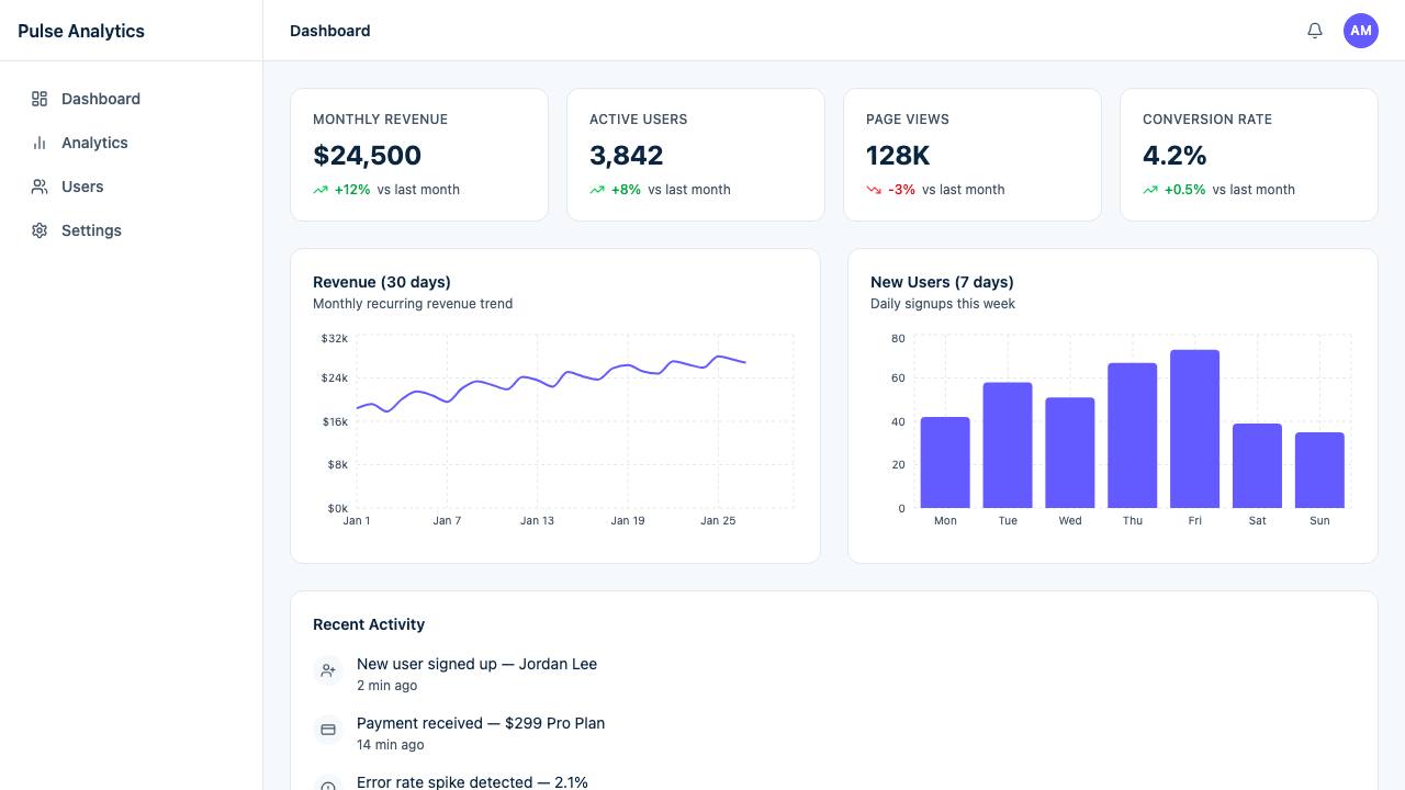 Dashboard Templates preview