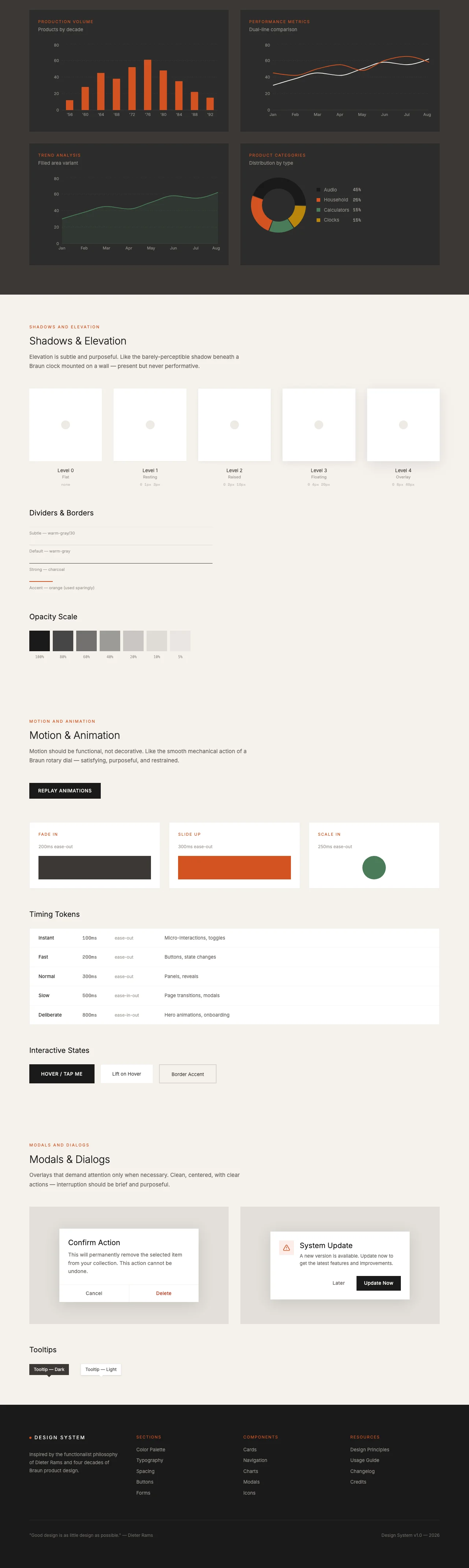 Dieter Rams — section-5