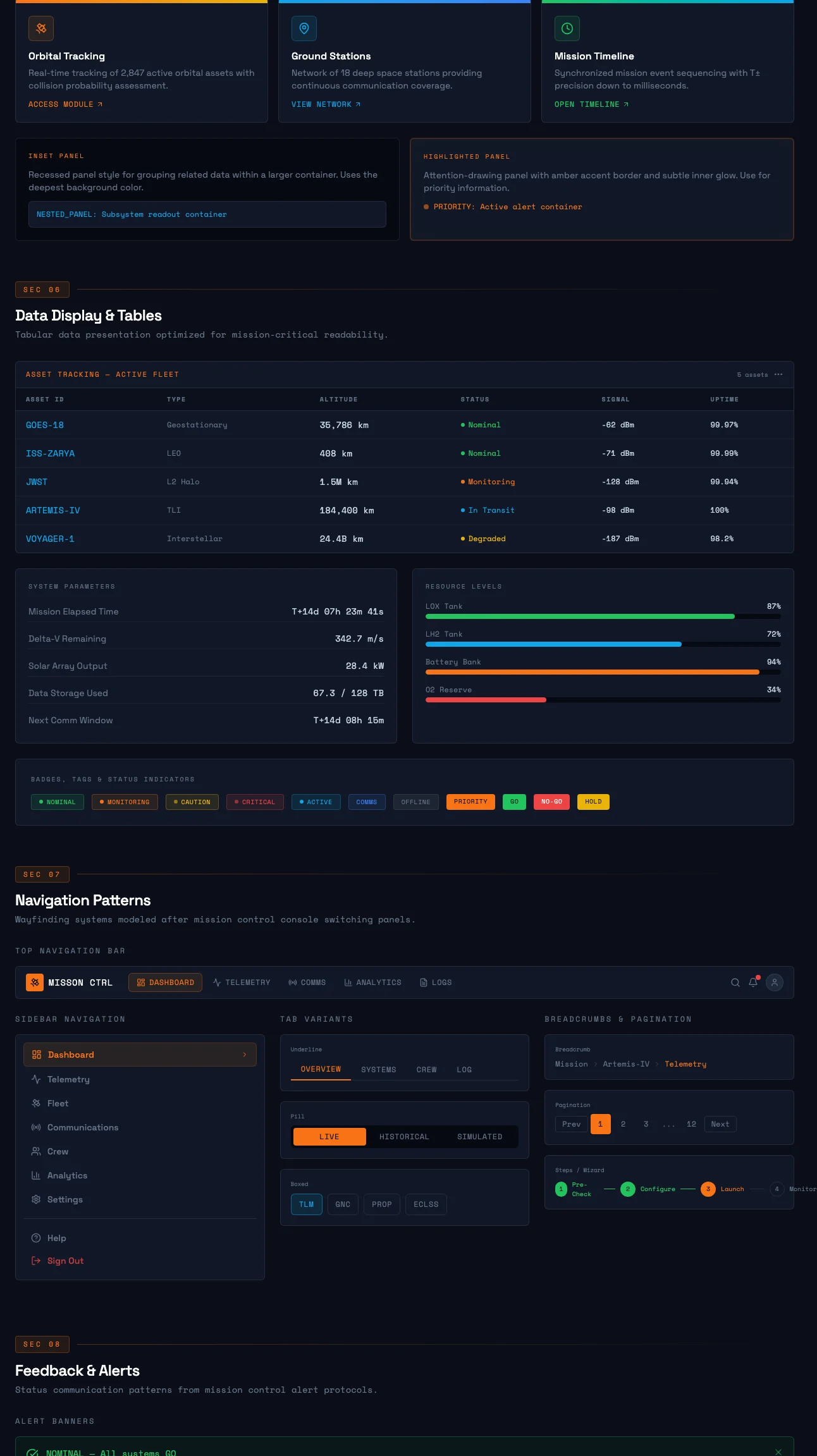 Modern NASA — section-3