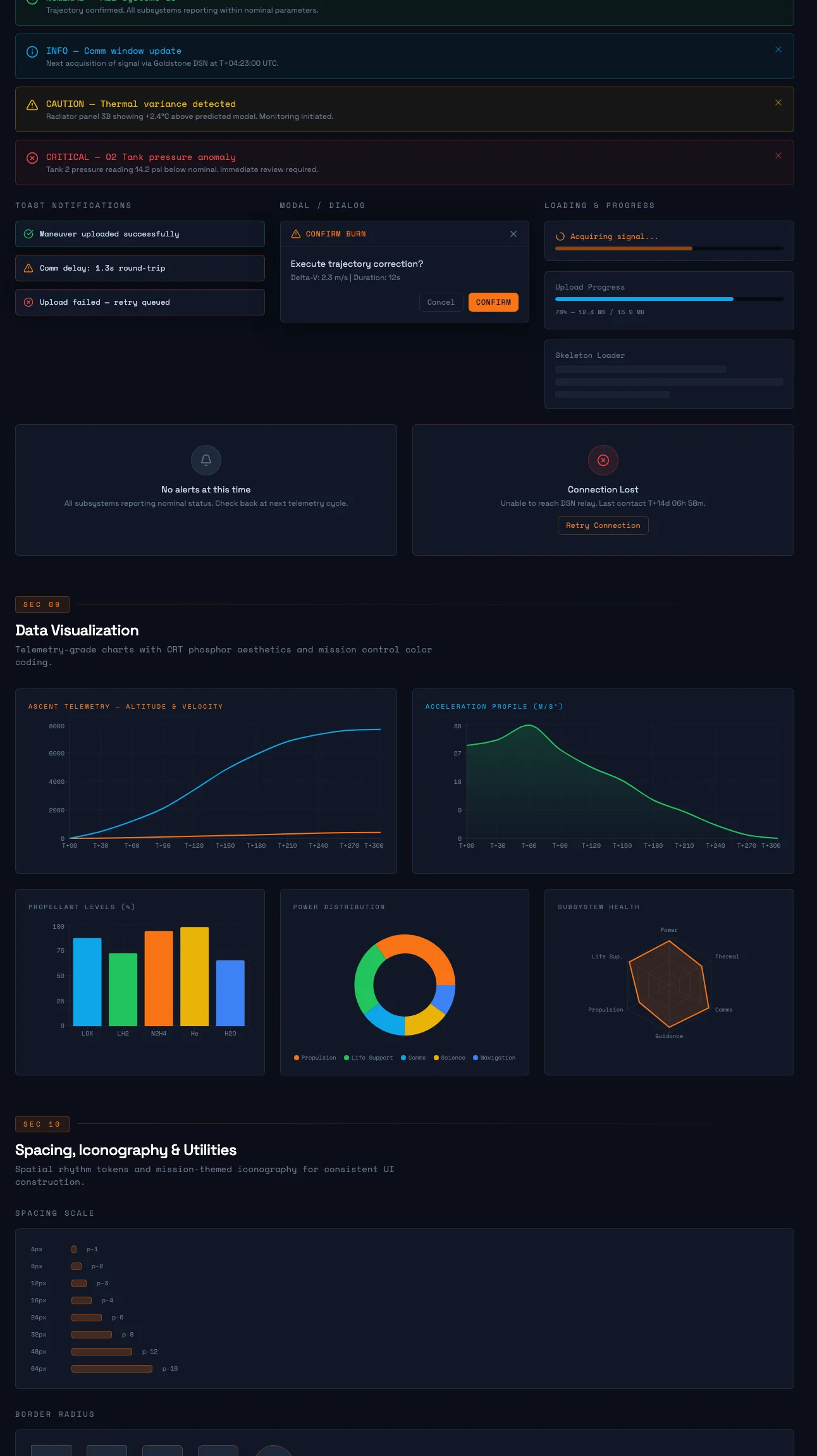 Modern NASA — section-4