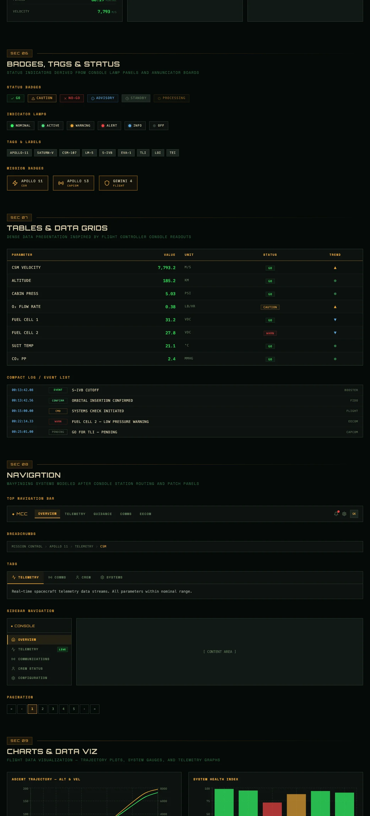 Retro NASA — section-3