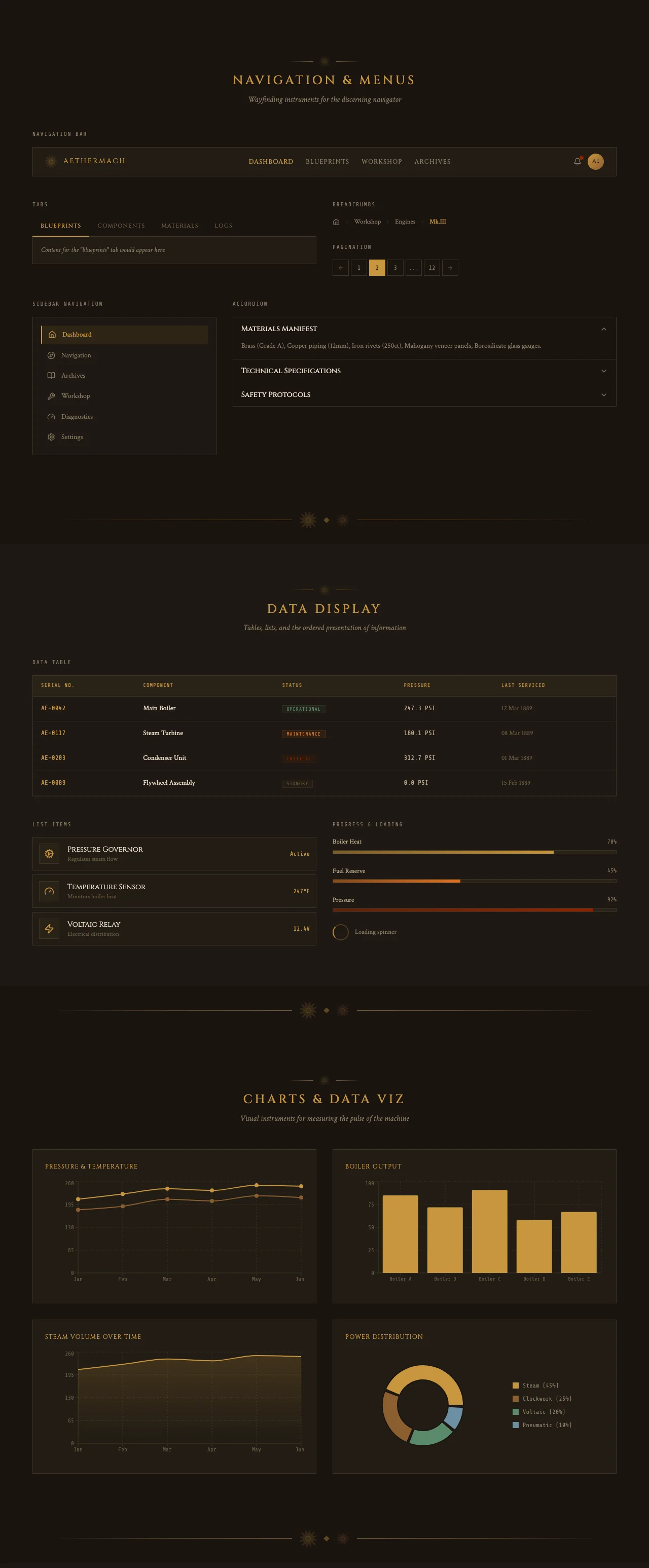 Steampunk — section-3